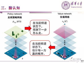 清華教授帶你讀懂人工智能 技術核心與軟件開發的未來