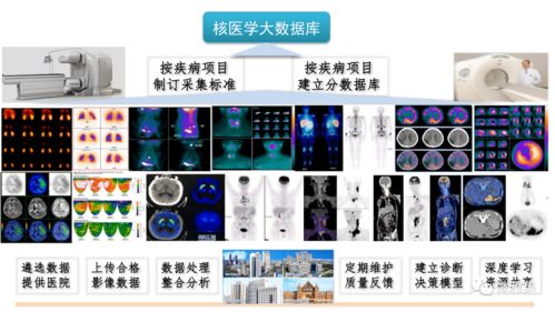 馬寄曉核醫學教室 張永學教授談核醫學與人工智能的發展及AI應用軟件開發